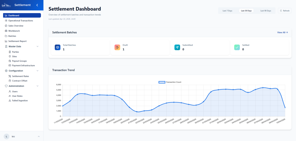Smart Analytics & Insights